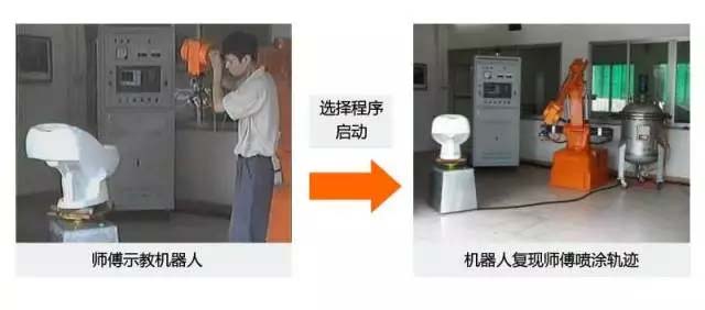 還在“佛系”手工噴涂？“仙系”手把手示教機(jī)器人已經(jīng)駕臨！-5