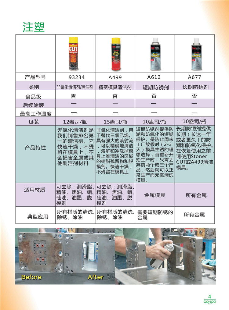 美國Stoner產(chǎn)品畫冊：塑料、聚氨酯、復(fù)合材料、橡膠制品等行業(yè)助劑（脫膜劑、清潔劑、防銹劑 、除油劑、潤滑劑、助流劑等）-4