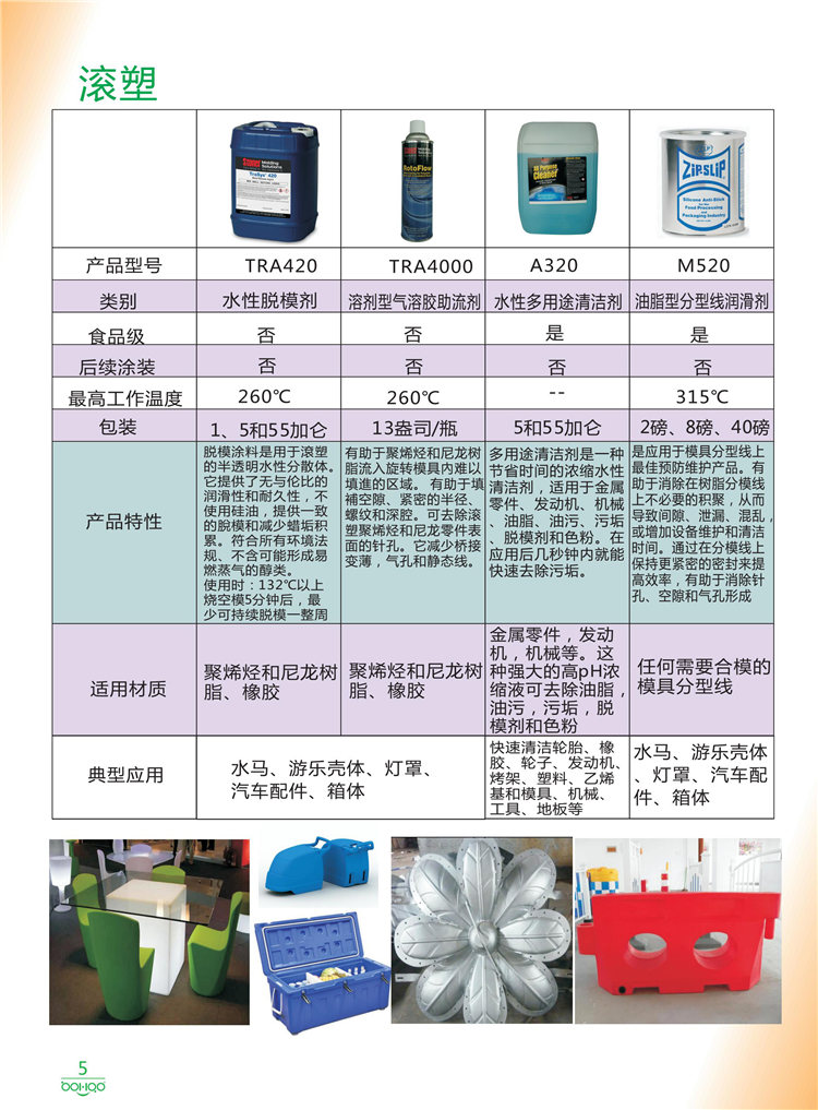 美國Stoner產(chǎn)品畫冊：塑料、聚氨酯、復(fù)合材料、橡膠制品等行業(yè)助劑（脫膜劑、清潔劑、防銹劑 、除油劑、潤滑劑、助流劑等）-5