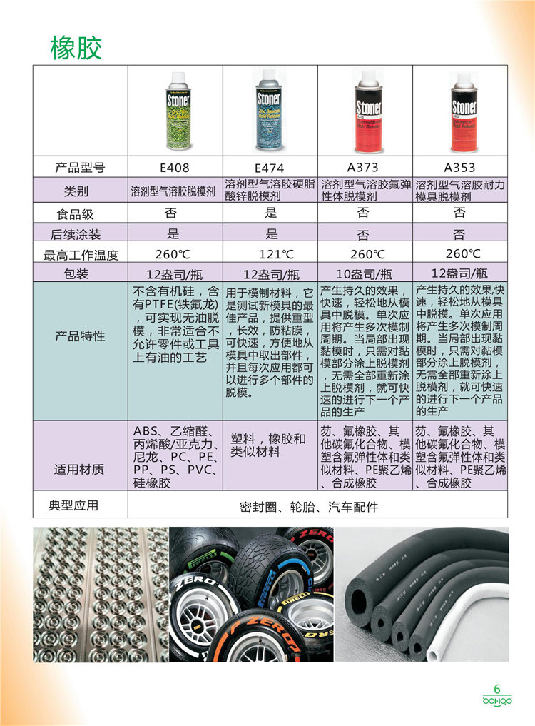 美國Stoner產(chǎn)品畫冊：塑料、聚氨酯、復(fù)合材料、橡膠制品等行業(yè)助劑（脫膜劑、清潔劑、防銹劑 、除油劑、潤滑劑、助流劑等）-6