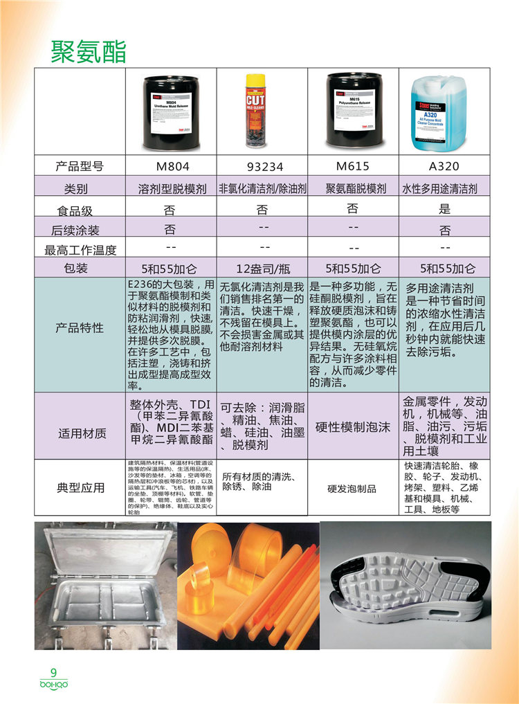 美國Stoner產(chǎn)品畫冊：塑料、聚氨酯、復(fù)合材料、橡膠制品等行業(yè)助劑（脫膜劑、清潔劑、防銹劑 、除油劑、潤滑劑、助流劑等）-9