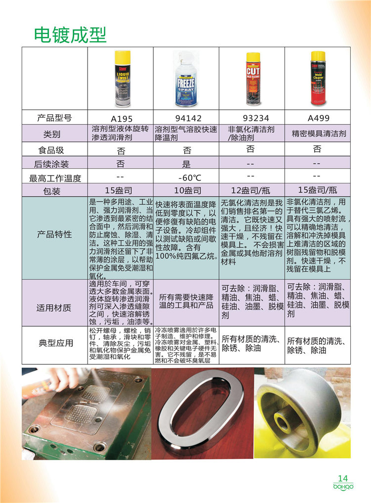 美國Stoner產(chǎn)品畫冊：塑料、聚氨酯、復(fù)合材料、橡膠制品等行業(yè)助劑（脫膜劑、清潔劑、防銹劑 、除油劑、潤滑劑、助流劑等）-14
