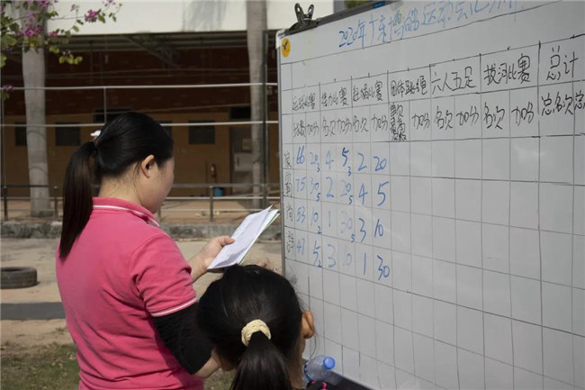 廣東博皓運動會&廚神爭霸｜生命不息運動不止，如鷹擊長空般為團隊榮譽而戰(zhàn)-3